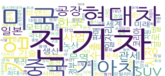 빈도 분석 결과 워드클라우드 중 일부